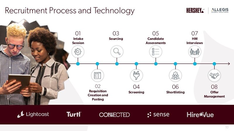 AGS Draft RFP Pres - Hershey RPO RFP