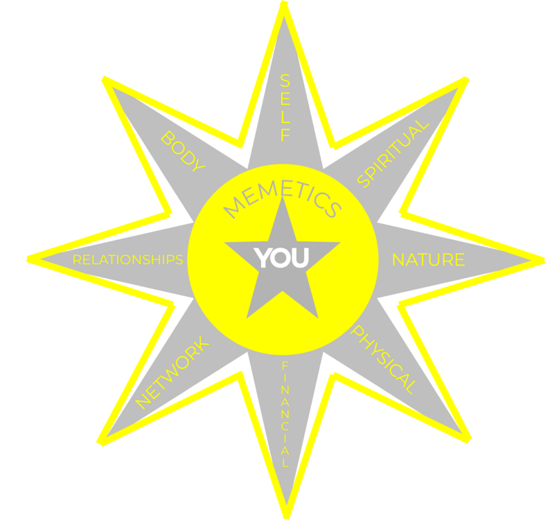 Ultimate Life Assessment