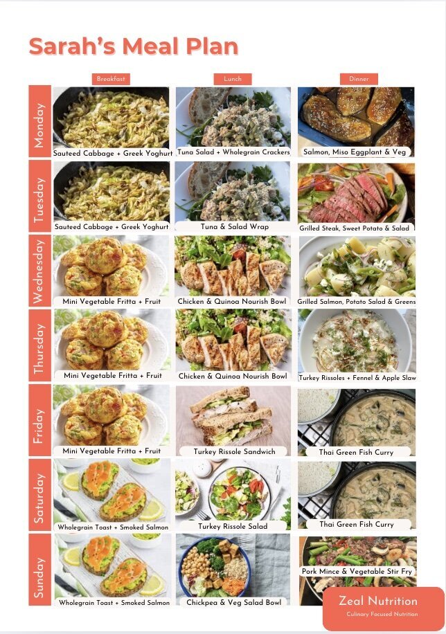 Personalised Meal Plan Overview