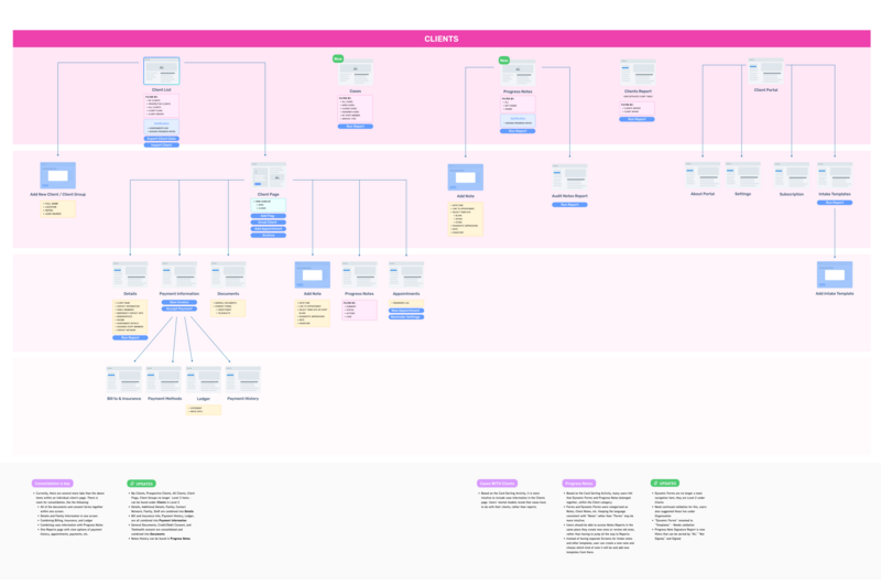 sitemap2