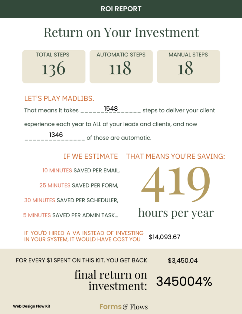 Web Designer ROI Report