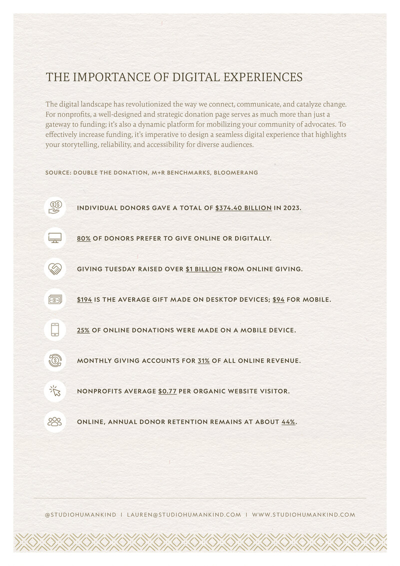 Humankind | Nonprofit Website Templates & Design