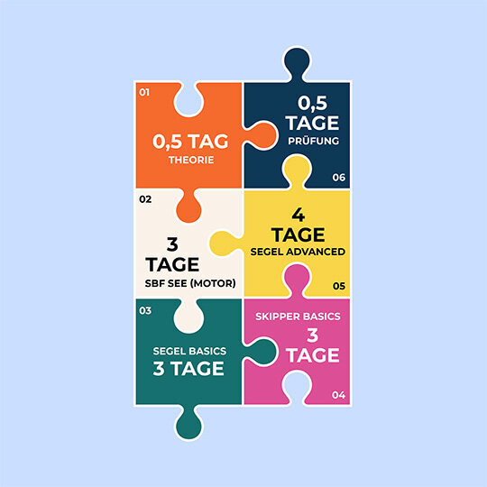 Segelyacht von oben auf dem Meer in tükisblauen Wasser und vier Menschen auf Luftmatratzen im Wasser