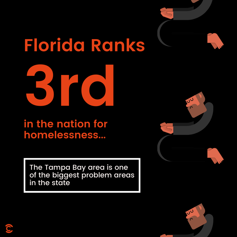 homelessness graphic growth track 