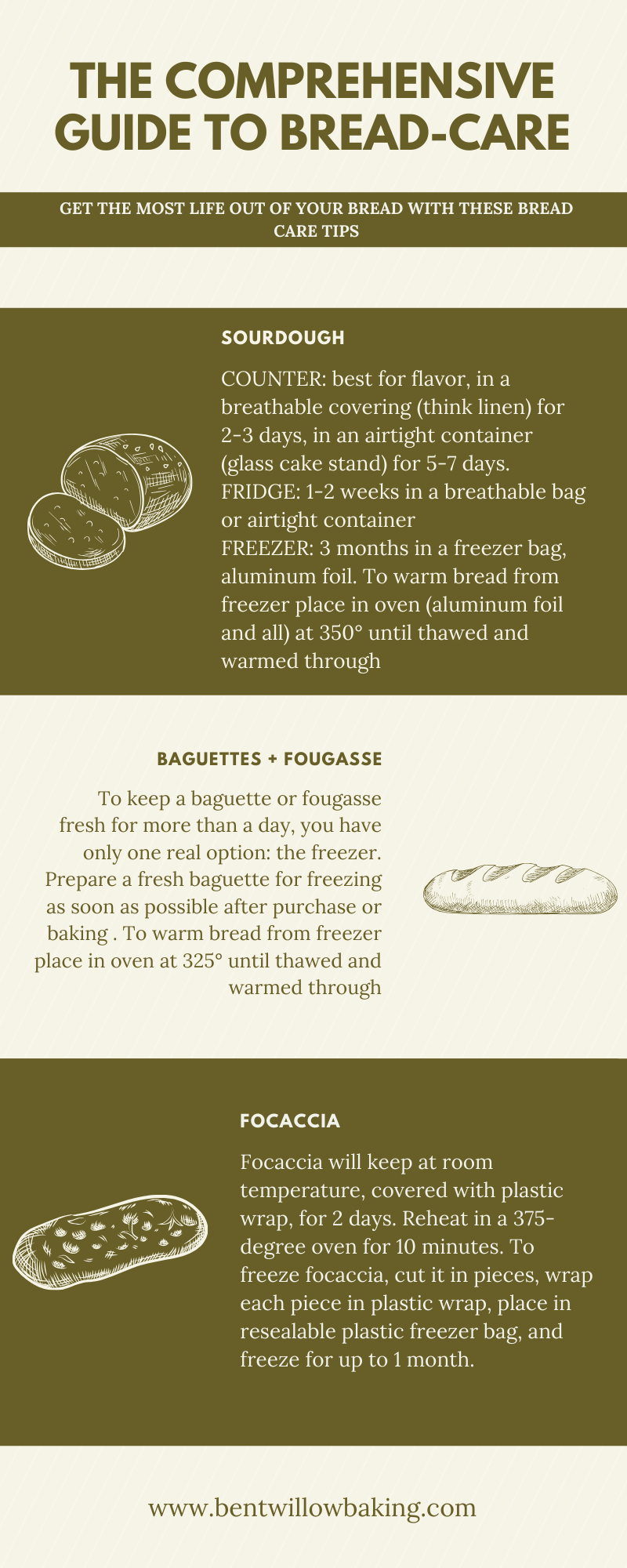 Bread Care Guide