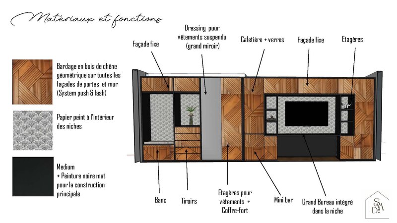 Sandrine Meurice Décoration - Planches d'ambiance