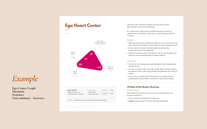 HD Reference Guide_Etsy Images_Ego Example 1