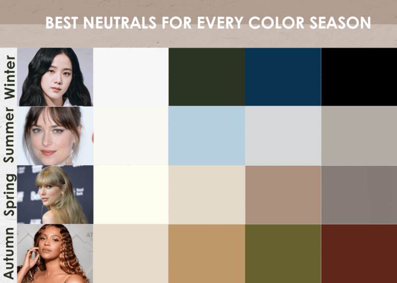 find your perfect naturals with colour analysis