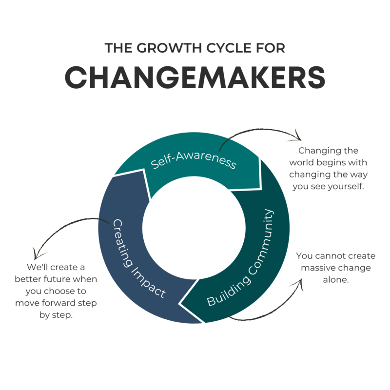 Better Future Changemaker Success Path (1)