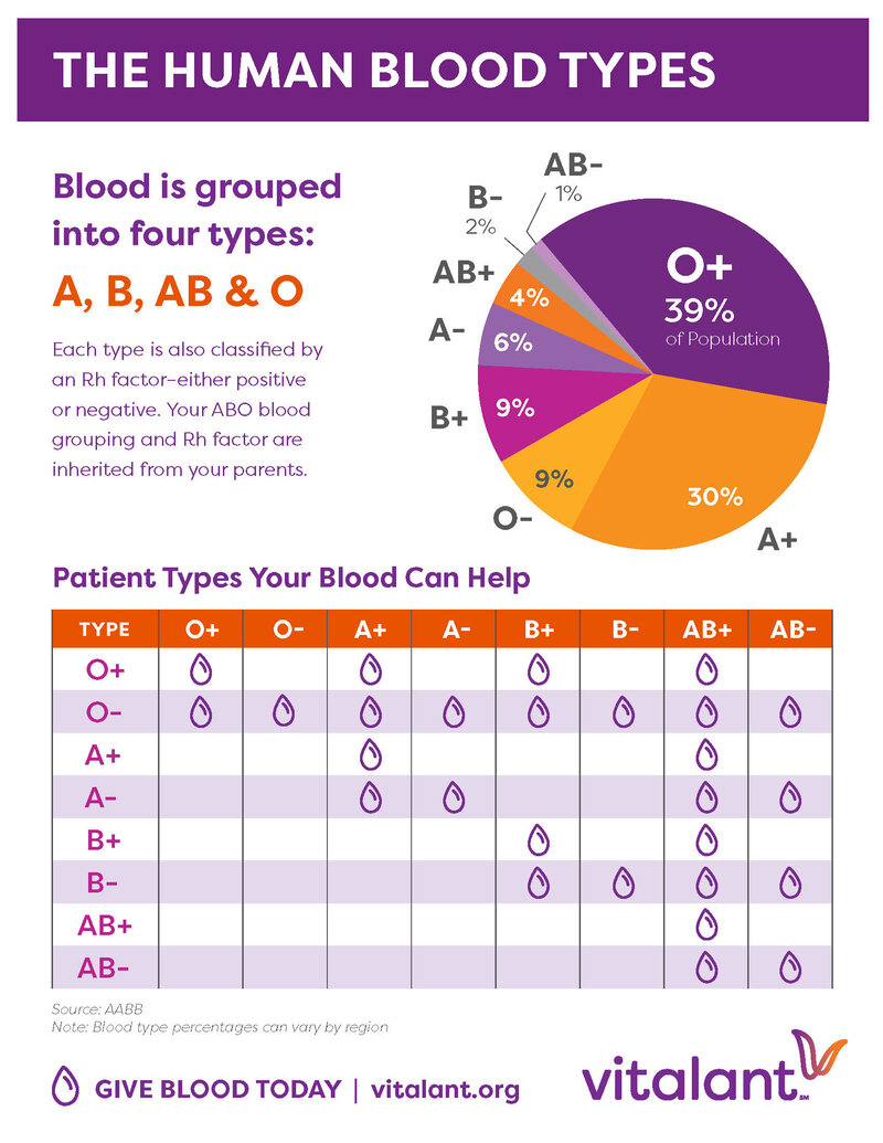 VTL Blood Types 8.5x11