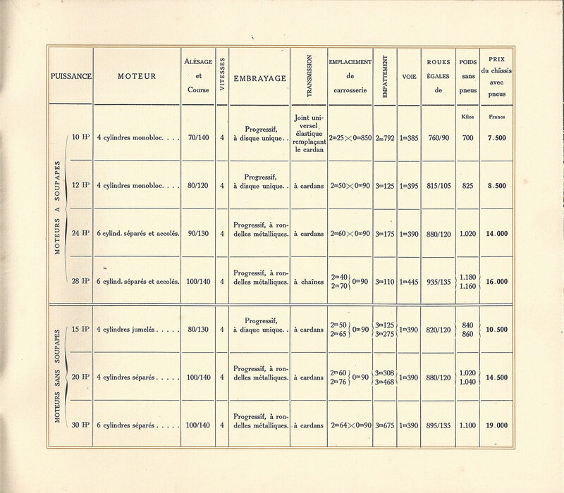 Panhard_Brochure-12-2