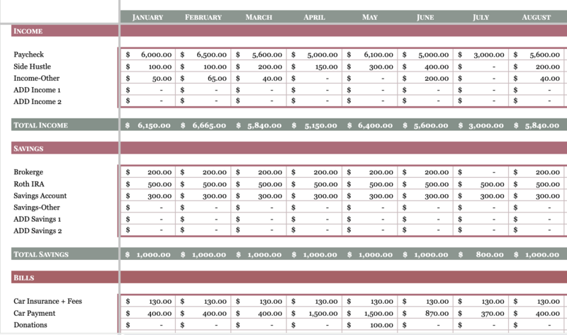 See a high level overview of spending your money