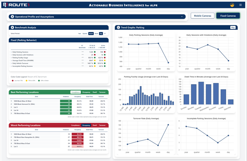 ABI Dashboard