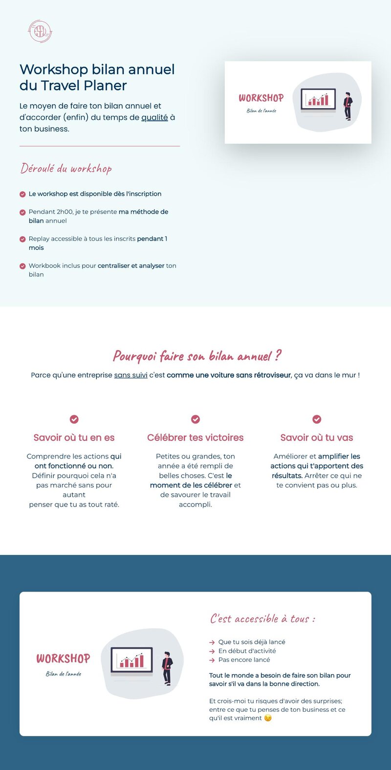 Template showit pour entrepreneur