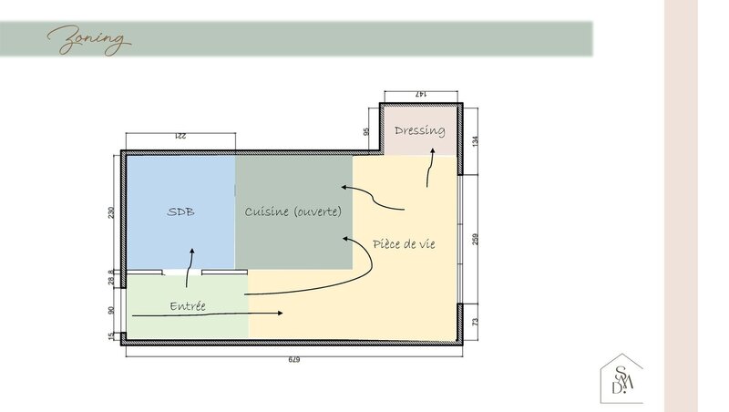 Sandrine Meurice Décoration - Plans