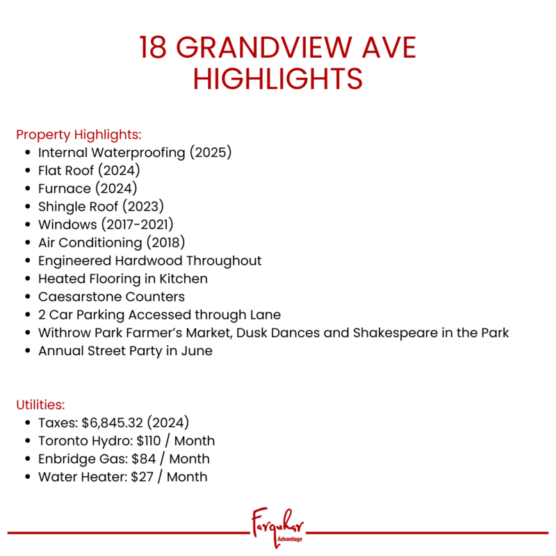 Features -18 Grandview Ave