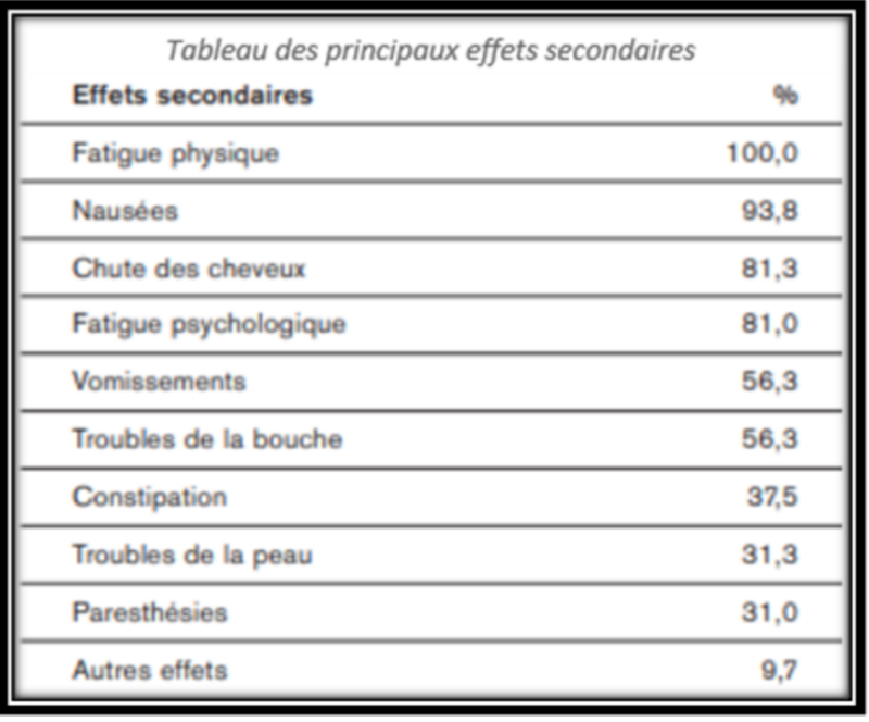 tableau effets secondaires