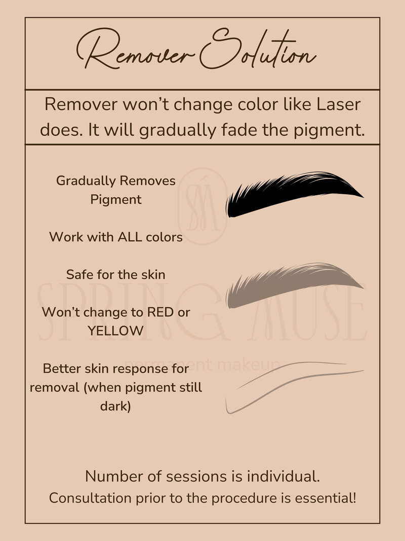 Acid remover information NYC