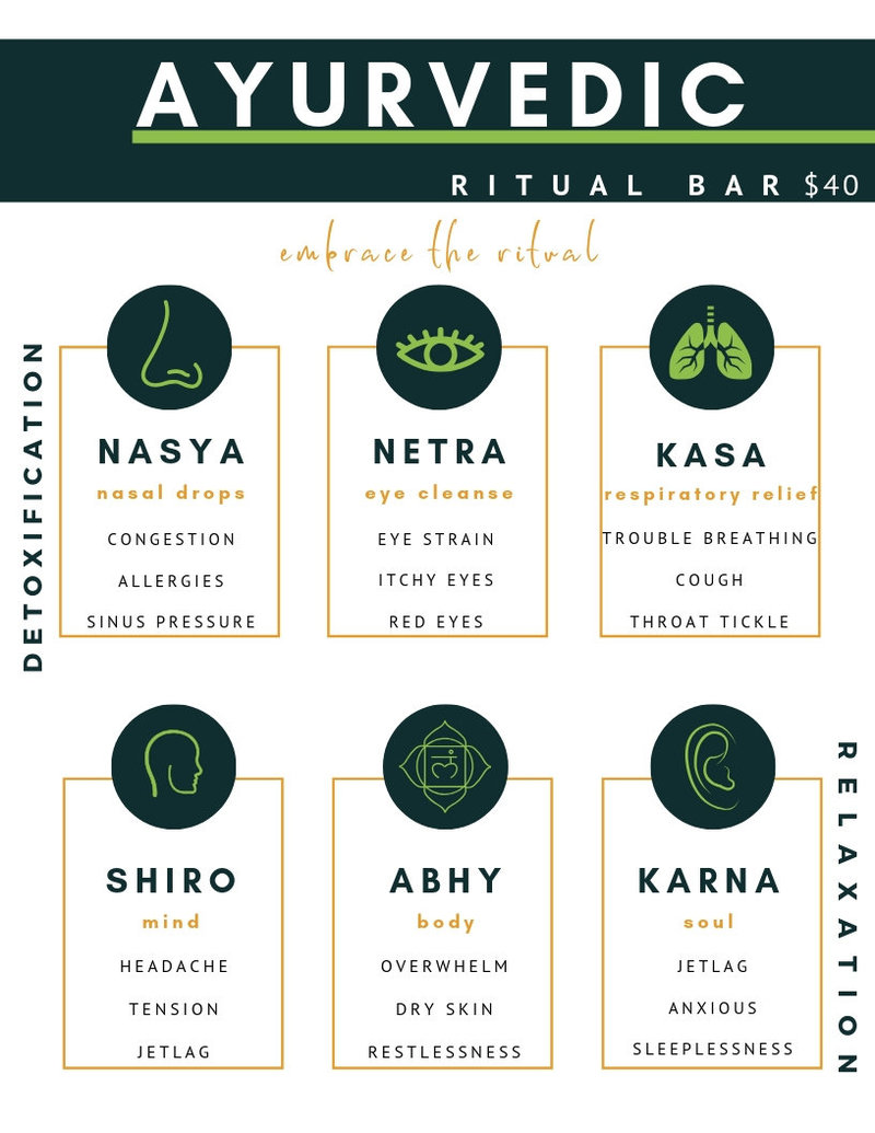 For explanation, ayurvedic facial diagnosis alone! Useful ayurvedic facial diagnosis consider