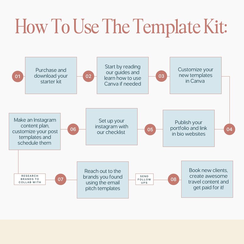 travel ugc creator starter toolkit bundle3