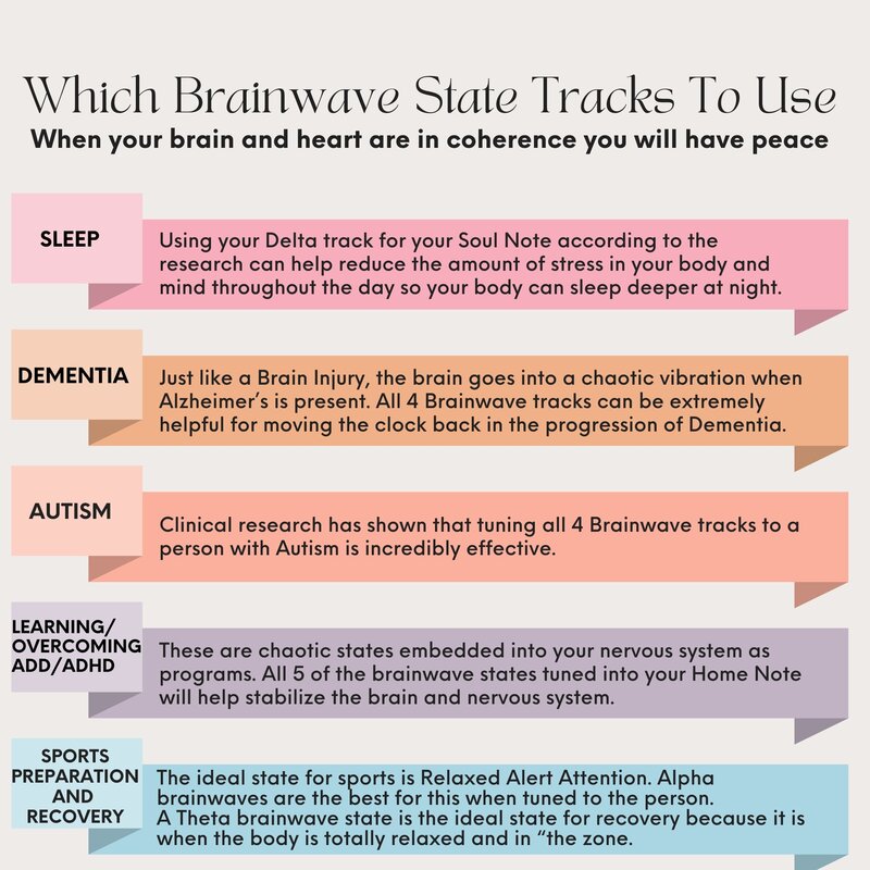 brainwave state tracks