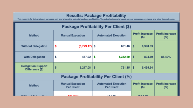 Powerhouse-Coaching-and-Consulting-Strategic-Operations-Calculator-Profitability-Page