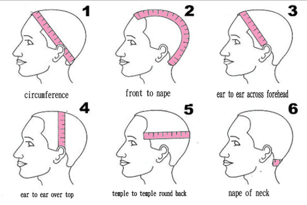 Chart instructing how to measure for a custom wig