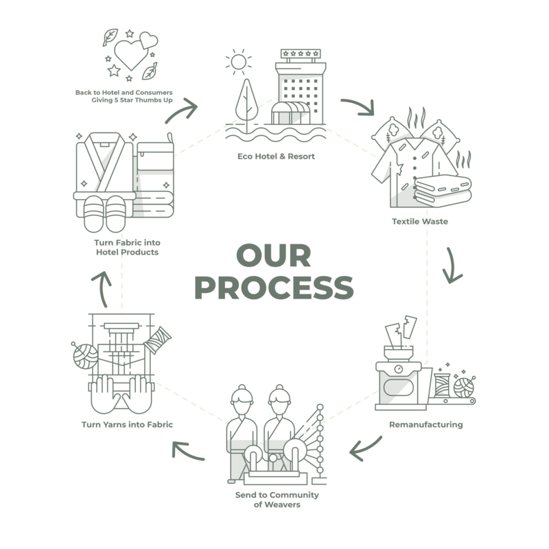 ReCyrcle-Process-flowchart
