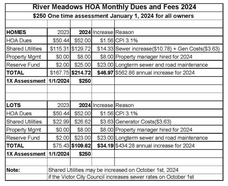 2024 HOA Dues + Fees Schedule