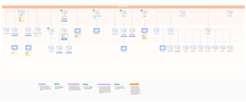 sitemap5