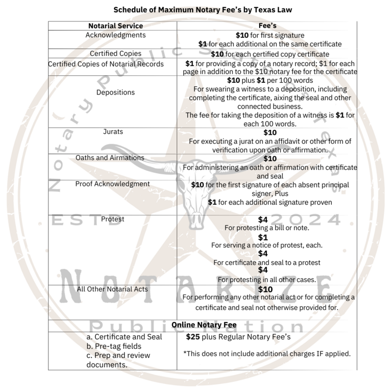 Notarial Service Acknowledgments Certiﬁed Copies Certiﬁed Copies of Notarial Records Depositions