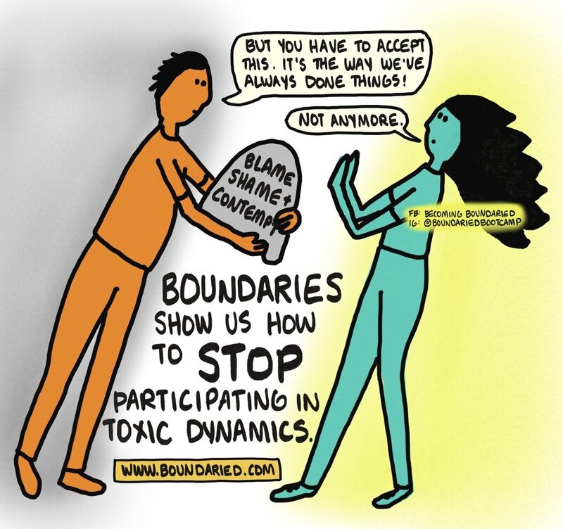 Setting boundaries might seem simple, but for compassionate people, it's often anything but. Image shows blue woman thinking, "Say no, say no"" but her mouth opens and instead says, "Why sure. I'd love to help."