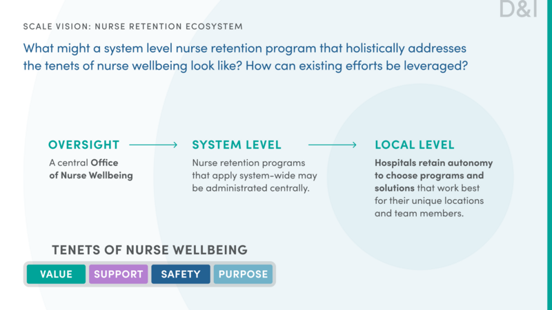 Nursing Experience29
