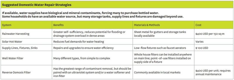 Excerpts from the Gaza Repair Strategy Manual (4)