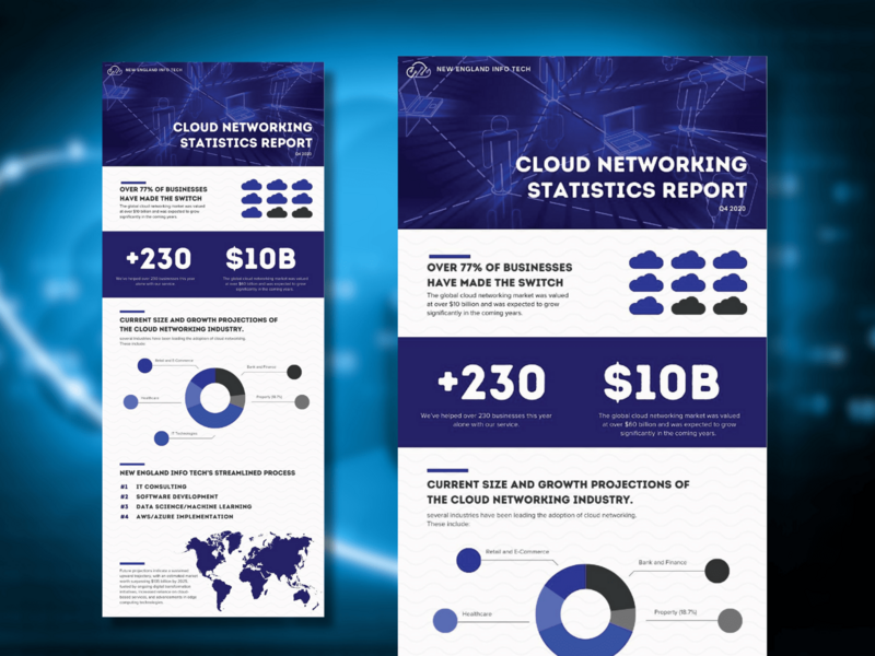 services pricing portfolio