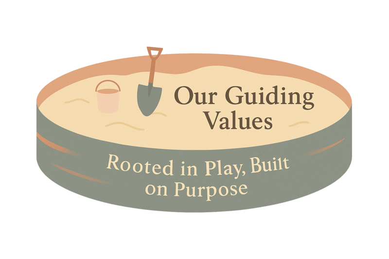 "Illustration of a sandbox with a shovel and bucket, featuring the text 'Our Guiding Values – Rooted in Play, Built on Purpose' representing the core philosophy of House of Parker Preschool in Gorham, Maine.