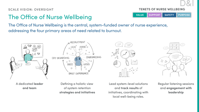 Nursing Experience30