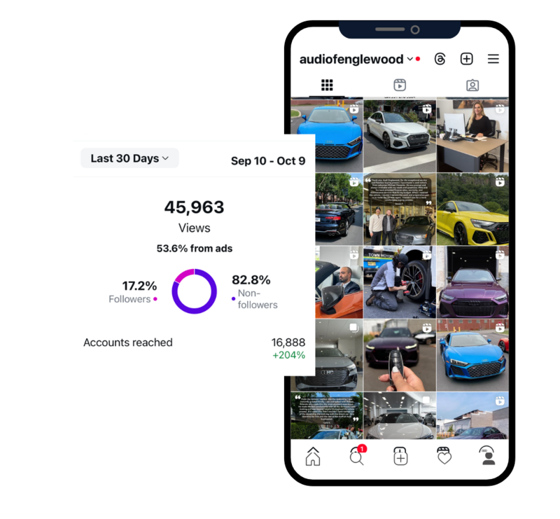 Car Dealership Social Media Marketing