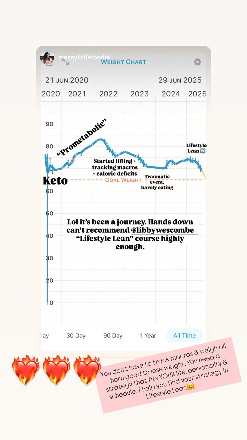 @messylittlefoodie’s weight chart