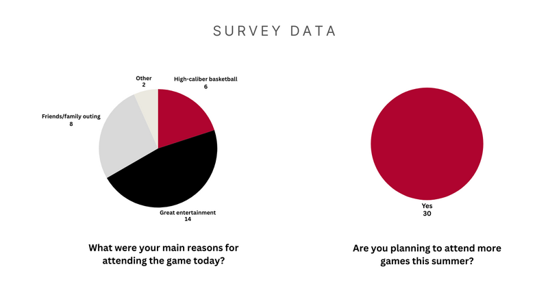 Survey Data Ottawa BlackJacks Photo Booth-2