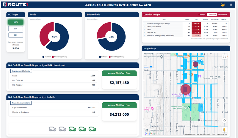 ABI Dashboard