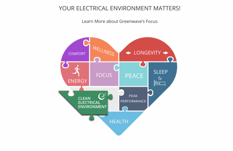 Your Electronic Environment Matters