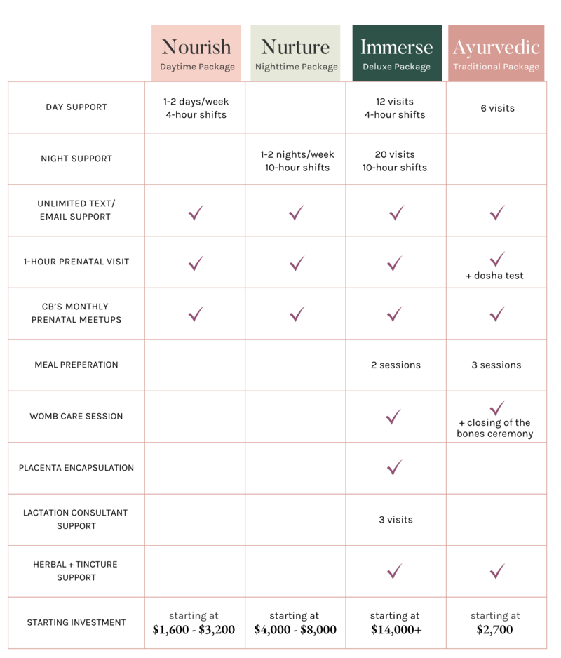 Cherry Blossom Doula Postpartum Chart Phoenix, AZ