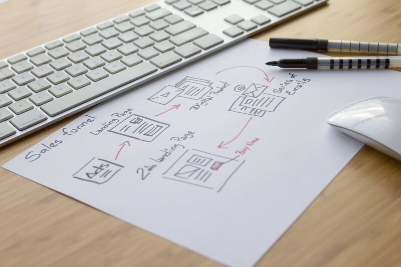 Sales Funnel Map