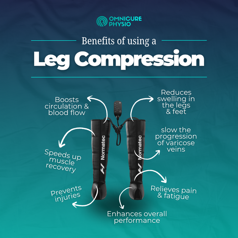 15. Leg compression