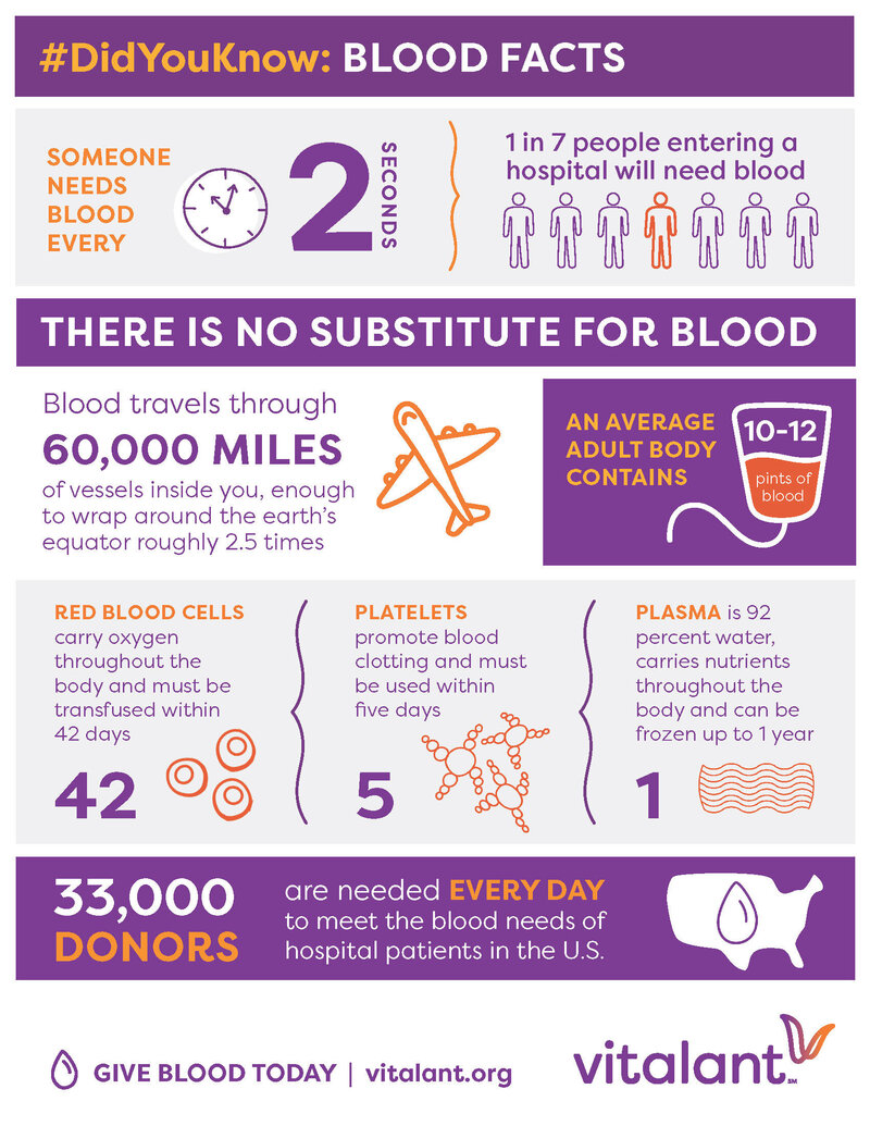 VTL Blood Facts 8.5x11