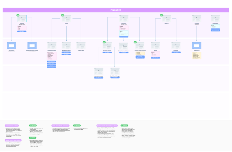 sitemap3