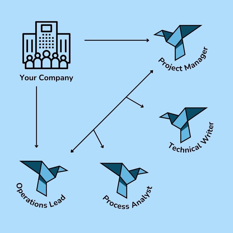 about image showing how the company works together