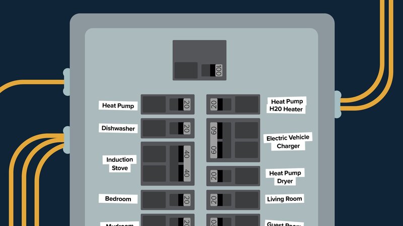 Diagram of dedicated electric circuit panel installation in Albuquerque with Dove Electric
