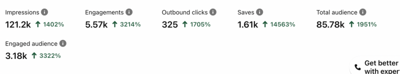 pinterest analytics